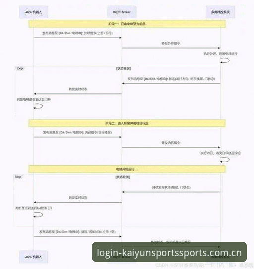 开云旧版CN登录失败修复详解：老用户亲测四组数据与版本伏笔